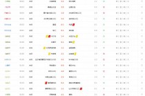 500万足球比分直播网(500万足球即时比分完场)