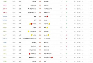 500万足球比分直播网(500万足球即时比分完场)