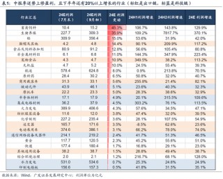 广发策略：从业绩与股价的季节性规律来看，四季度往往先“炒当下”后“炒预期”