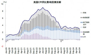 美联储降息或推动恒指反弹 机构预计更高达21000点