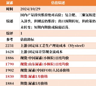 目前大宗商品的估值走到什么位置了？10-29