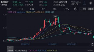 包含港股又迎独角兽！的词条