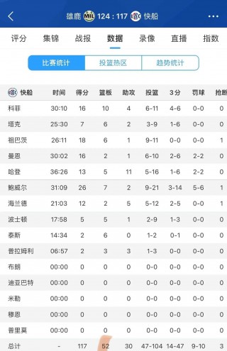 nba季后赛战报(nba 季后赛战绩)