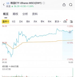 【干货】政局动荡下的投资机会，韩国概念股都有哪些？