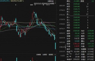 茅台“双跌”，什么情况？