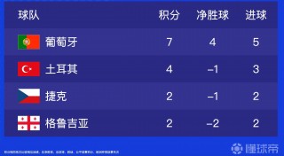 欧洲杯预选赛积分(欧洲杯预选赛积分榜小组)
