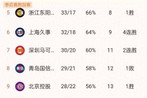 cba广东队今日最新消息(cba广东队今日最新消息热身赛)