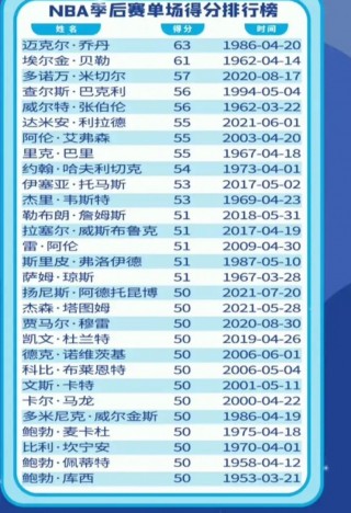 nba排名更新(nba排名更新快船创纪录)