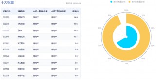 楼市寻底，“招保万”跌超2%，地产ETF（159707）盘中下挫2%！华尔街多家投行：看好中国地产股前景