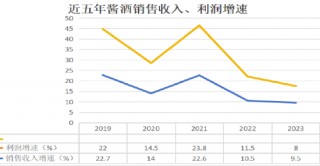 杜康100亿灵魂只装得下15亿肉身，会无视侯建光的呼吁吗？