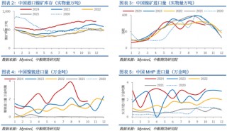 【市场聚焦】镍不锈钢：寻找新驱动