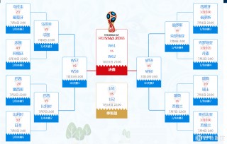 2018年足球世界杯赛程表(2018年足球世界杯赛程表及比分)