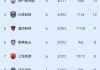 亚冠联赛积分榜(亚冠积分2021)