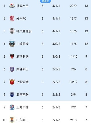 亚冠联赛积分榜(亚冠积分2021)