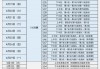 cba第二阶段赛程表(cba第二阶段赛程表2023到2024)