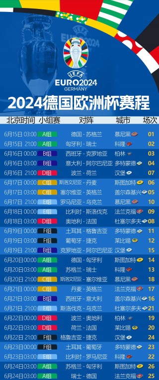 欧洲杯安排(欧洲杯比赛日期)