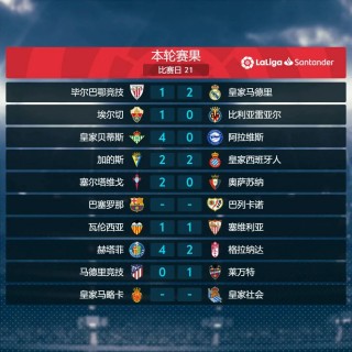 西甲积分榜排名榜(西甲积分榜20202021积分榜)