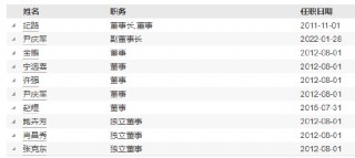 国金基金高管变更：张静因个人原因离任 新任虞志海为督察长