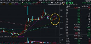 龙头地产走低，地产ETF（159707）日线七连阳后转阴，资金逢跌吸筹！机构：年底销售端有望环比增长