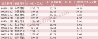 两大纪录！A股重要信号出现