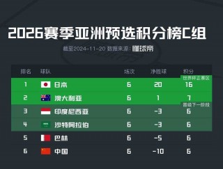 世界杯历史总积分榜(世界杯历史总积分榜2018)