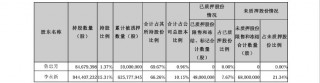 公司动态｜中公教育全资子公司被仲裁索赔8687万元，控股股东超六成持股被质押