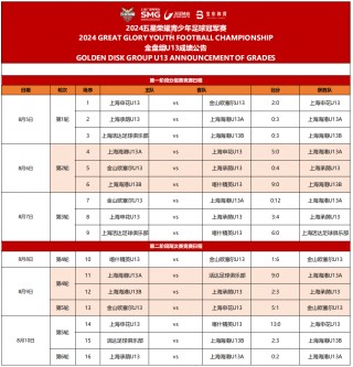 足球赛比分结果(足球赛比分结果查询官网)
