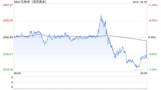 金价大逆转：通胀降温引燃市场热情，分析师揭秘黄金未来走势！