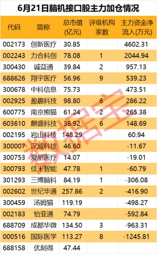 员工“偷拿”近2000万元赌博，这家公司遭罚！有人大肆抄底，更高10倍放量，ETF再成护盘利器！