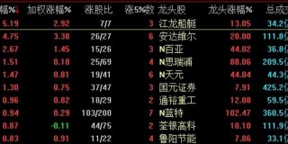 航空公司板块走强(航空板块股票龙头股)