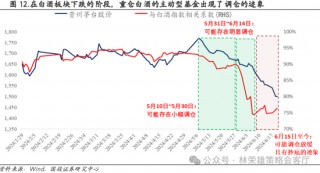 国投策略：重仓白酒的资金，流向哪里？