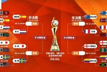 女足世界杯4强对阵出炉(女足世界杯4强对阵出炉球员)