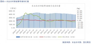 生猪淡季消费跟进不足 市场情绪降温