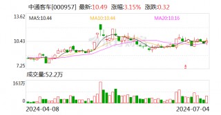 中通客车：6月份销量同比增长78.55%