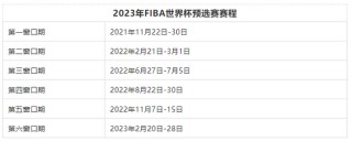 2023年男篮世界杯比赛时间(2023年男篮世界杯比赛时间和地点CCTV5直播)