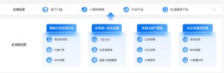 上膳源携手微盟数字化升级，引领生鲜便利消费新体验