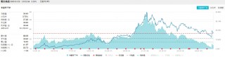 食品ETF（515710）标的指数成份股季报密集发布，归母净利润更高增超230%！机构：食饮行业有望迎来景气拐点