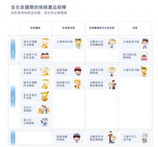 “抢公章”闹剧背后的“保险中介”冲刺IPO，红杉分享资本盛宴！