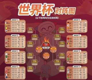 世界杯赛程图(世界杯赛程图结果)
