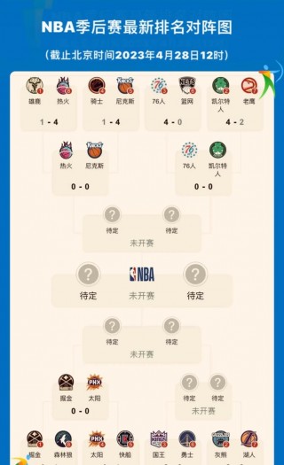 季后赛nba赛程表2022(季后赛nba赛程表2020对阵图)