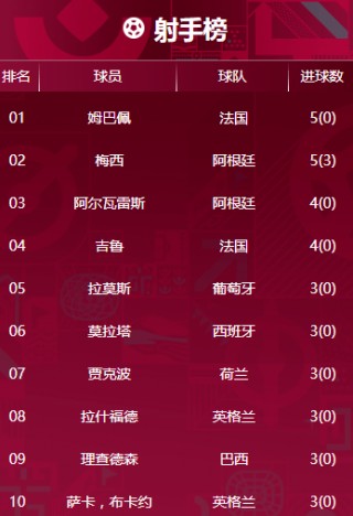 世界杯射手榜排名(世界杯射手榜排名女足)