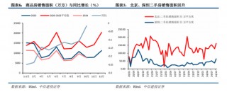 中信建投陈果：积极布局，跨年行情渐行渐近
