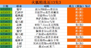 西甲比分预测(西甲比分预测今天最新比分结果分析)