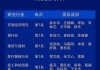 海通证券荣获“第六届新浪财经金麒麟更佳分析师评选”21项大奖
