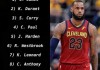 nba前100巨星排名(nba官方前100名球星2021)