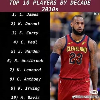 nba前100巨星排名(nba官方前100名球星2021)