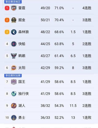 今天nba比赛赛程(今天nba比赛赛程表直播)
