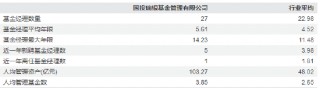 “国投瑞银基金薪酬变动被股东瑞银否决”？ 知情人士：不实