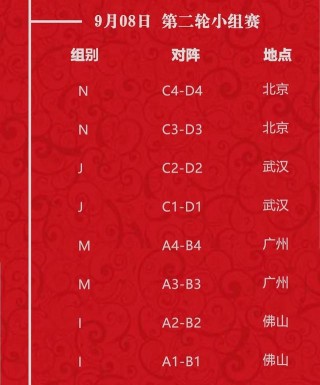 男子篮球世界杯赛程(男子篮球世界杯赛程时间)