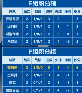 欧洲杯最新(欧洲杯最新结果)